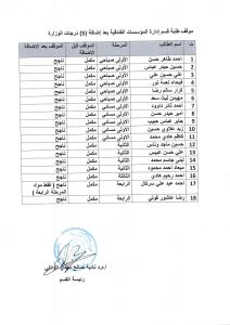 Read more about the article موقف طلبة قسم ادارة المؤسسات بعد اضافة5 درجات الوزارة